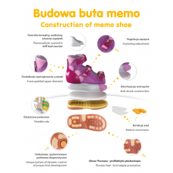 Buty memo na komunię