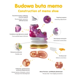 Buty memo na komunię